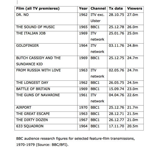 BBC-and-ITV-movie-premiers